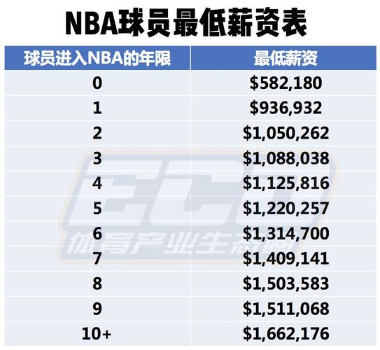 因素